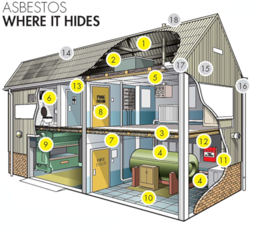 Image showing where you can find asbestos in an industrial building