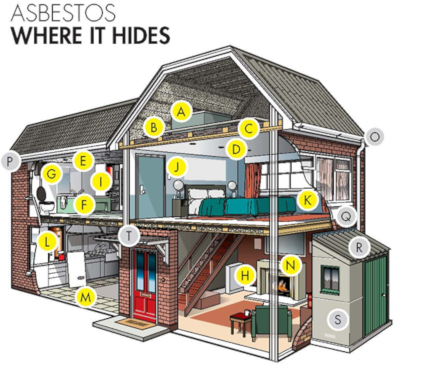 Domestic building asbestos locations Image showing where you can find asbestos in a domestic building